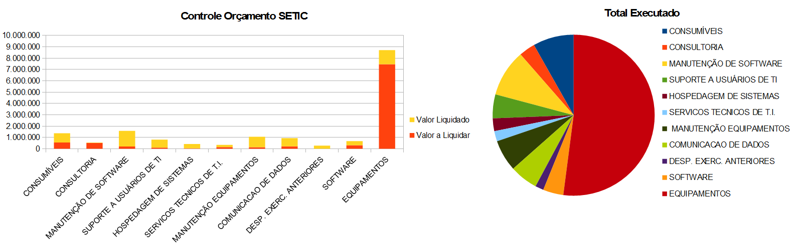 Gráficos Orçamento - PORTAL 2014.png